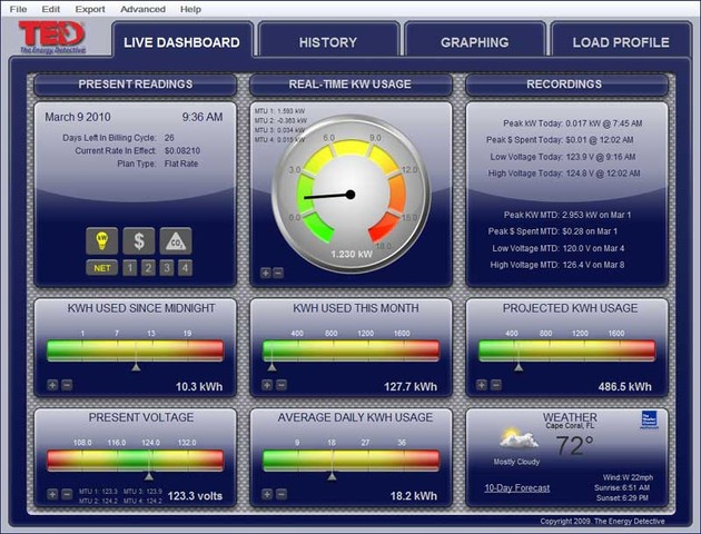 The Energy Detective screenshot of monitoring system for your home in Guelph