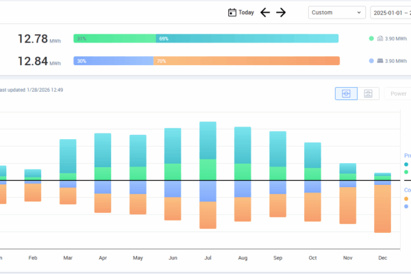 Solar Energy Generation vs. Energy Consumption